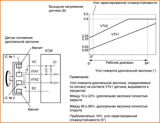 Ошибка D001 Ниссан Премьера Unknown Fault Code • Диагностика сканером Ошибка D001 Ниссан Премьера Unknown Fault Code • Диагностика сканером