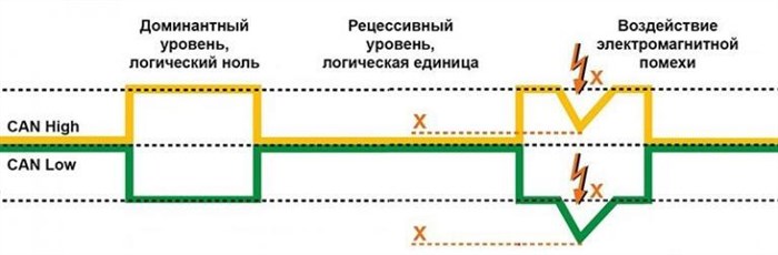 Ошибка B0031 Приора Связи с Модулем Двери Водителя Нет – Ошибка р0422