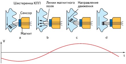 Ошибка 65535 Неисправен Блок Управления Шаран… Датчик детонации Ошибка 65535 Неисправен Блок Управления Шаран… Датчик детонации