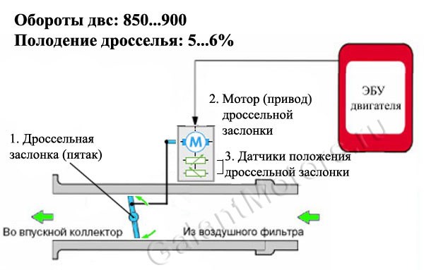 Ошибка 1221 на Газель Бизнес Умз 4216 – Двигатель умз-4216