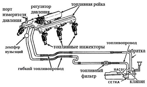 Ошибка 00470 Фольксваген Туарег 2008 Года Дизель – Причины ошибки