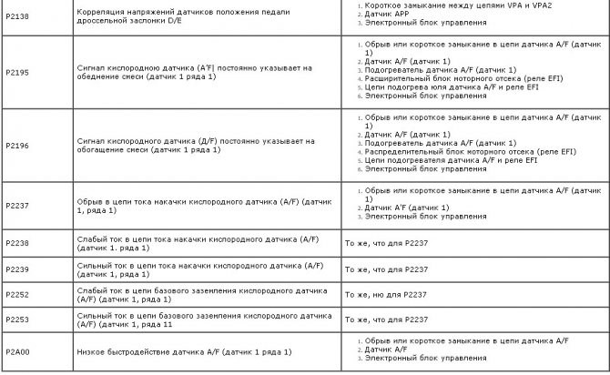 Опель Мокка Загорелся Чек и Скользкая Дорога – Ошибка p0171