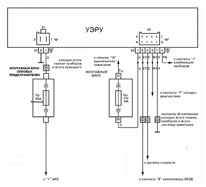 Обрыв Фазных Обмоток Эур Приора Ошибка С1054. Ошибки микросхемы