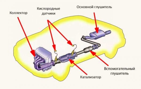 Ниссан Альмера Троит Двигатель Горит Чек… Ошибка p0335