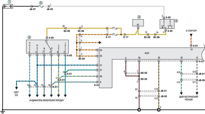 Не Горят Фонари Заднего Хода Киа Спектра – Проблемы с предохранителем