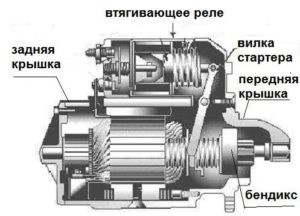 Не Горит Приборная Панель Ниссан Теана J32 – Блоки под капотом