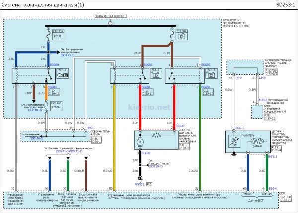 Не Горит Подсветка Салона Киа Рио 3. Предохранители и реле kia rio 3