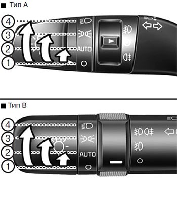 Не Горит Подсветка Салона Киа Рио 3. Предохранители и реле kia rio 3