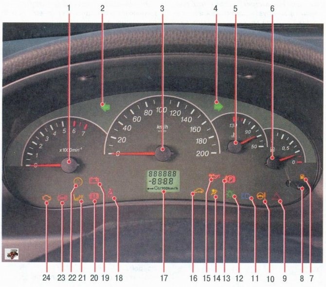 Не Горит Лампочка в Прикуривателе Приора – Возможные причины