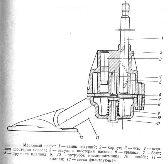 Не Горит Давление Масла Рено Сценик – Неисправности насоса