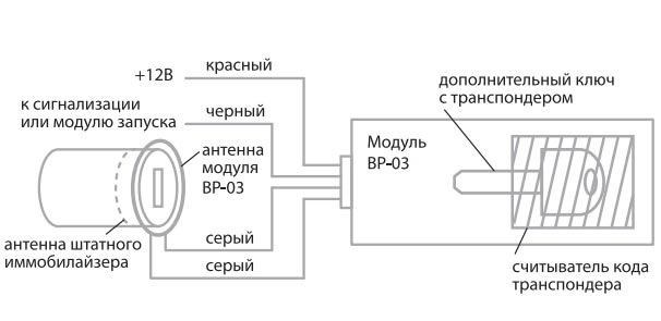 На Ключе Горит Красная Лампочка Приора Что же такое чек энджин