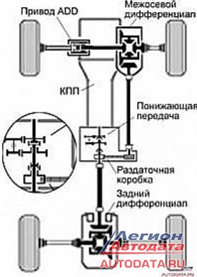 Митсубиси Паджеро Спорт 1 Ошибка Первого Цилиндра – С того света