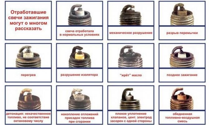 Машина Троит и Дергается Ваз 2107 Карбюратор. Подача топлива