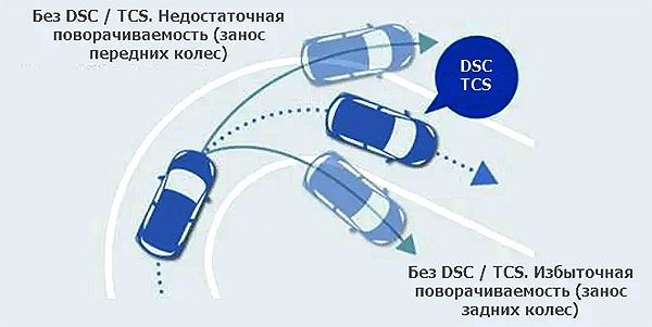 Мазда 6 Горит Afs Off Что Это Такое Как работает система dsc