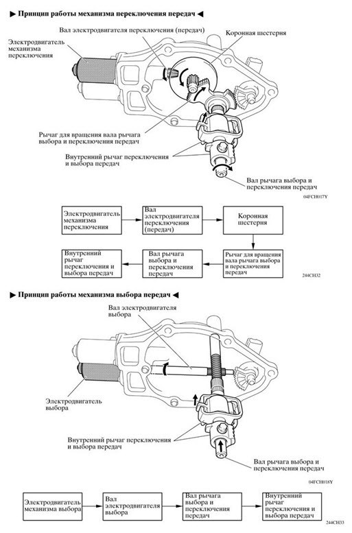 Коды Ошибок Подушек Безопасности Тойота Королла • Процесс работы