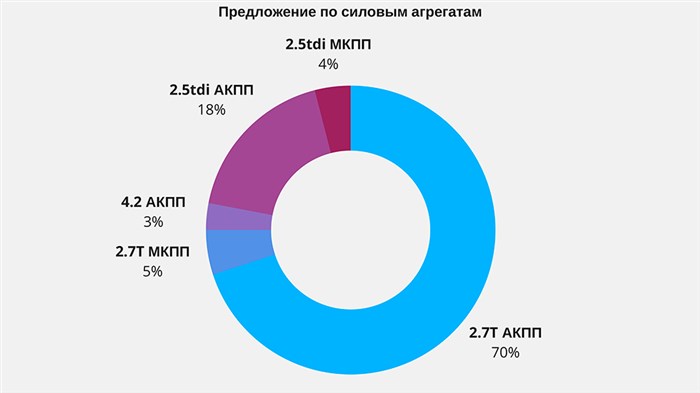 Код Ошибки 00550 Ауди а6 с5 Турбодизель Топливный насос