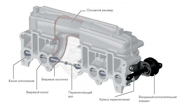 Клапан Изменения Длины Впускного Коллектора Лачетти © World of man dreams
