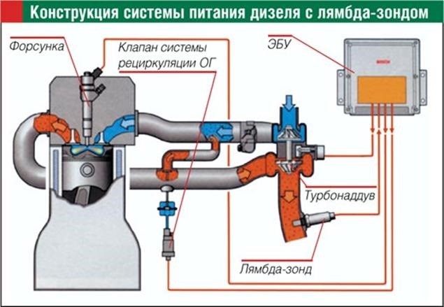 Киа Сид Троит Двигатель Чек не Горит. Симптомы p0011