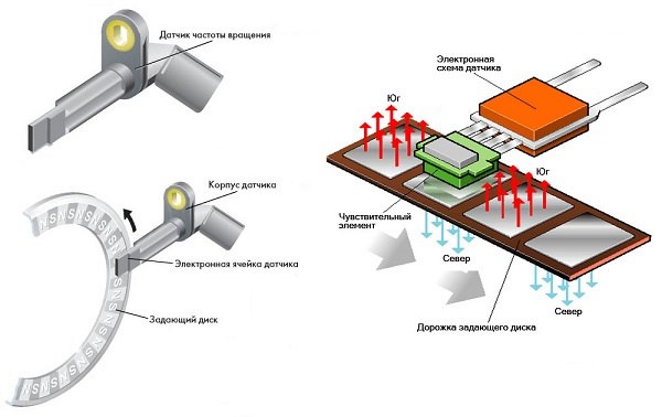 Киа Селтос Ошибки на Приборной Панели Ходовая часть