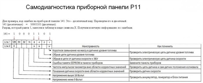 Как Удалить Ошибку на Ниссан Примера. Неисправность p0340 на t30