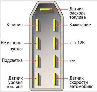 Как Сделать Чтобы Поворотники Горели Ваз – Виды работ
