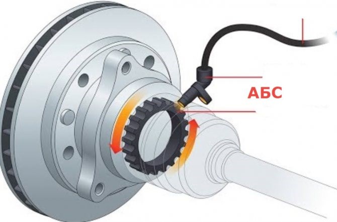 Как Сбросить Ошибку Абс на Приоре Самостоятельно… Замена блока abs