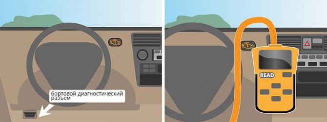 Как Сбросить Ошибку Srs Тойота Королла © Неисправности датчиков