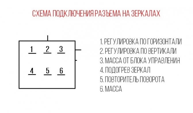 Как Подключить Гранта Зеркала на Ваз 2114 Чтобы Горели. Доработка по обогреву