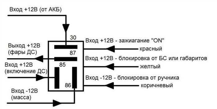 Как Должны Гореть Габариты Ваз 2107 • Процесс переноса