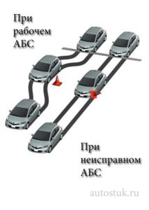 Если Горит Abs в Автомобиле Можно ли Ездить. Неисправность системы abs