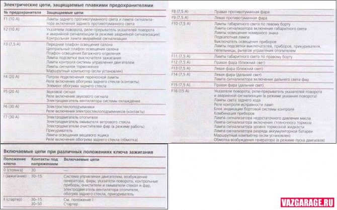 Горят Предохранители Габаритов на Ваз 2115. Реле под капотом