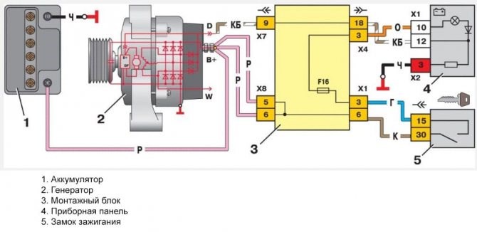 Горит Лампочкой Зажигания на Ваз 2114 – Система зажигания