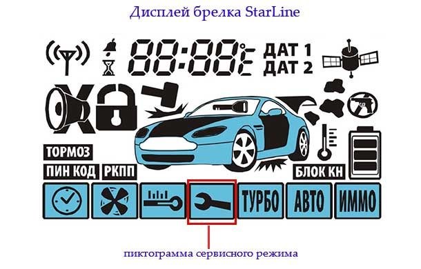Горит Значок Проверка Состояния Автомобиля на Брелке • Зачем используется