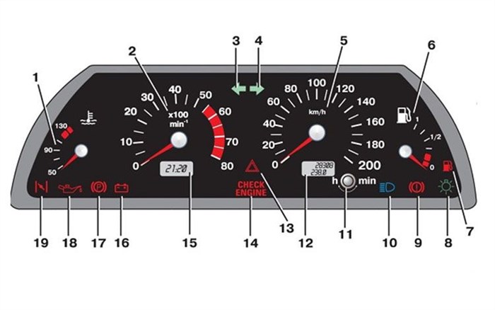 Горит Значок Двигателя на Панели Приборов Лада – Возможные неисправности
