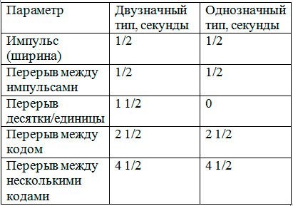 Горит Датчик Ручного Тормоза Тойота Королла – Поиск неисправности