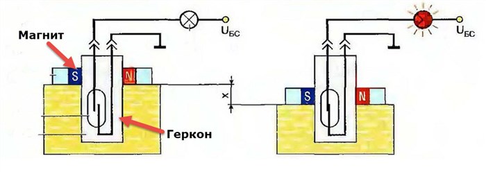 Горит Датчик Ручного Тормоза Тойота Королла – Поиск неисправности