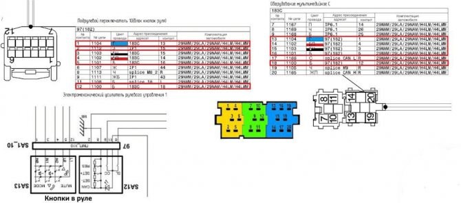 Горит Датчик Багажника Лада Веста св. Что такое краш-тест