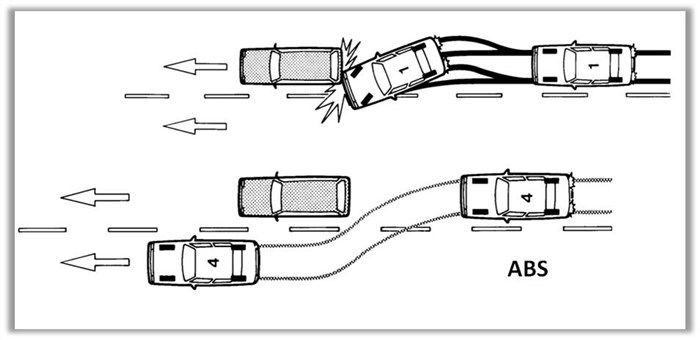 Горит Датчик Абс Фольксваген Гольф 4 – Неисправности двигателя