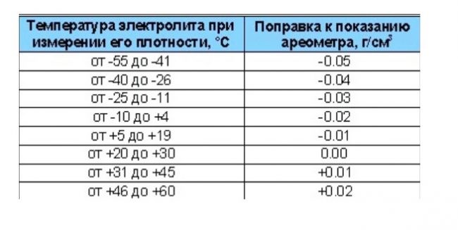 Ваз 2114 Нет Зажигания Ничего не Горит. Схема проводки