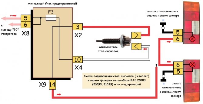 Ваз 2109 на Оборотах Горит Лампочка. Похожие статьи