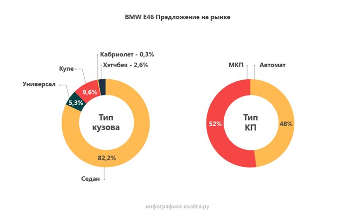 Бмв Е46 Ошибка Симптом Контроля Передачи Ходовая часть