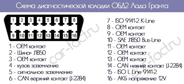 Адаптер Для Считывания Ошибок Автомобиля Гранта • Если понадобится