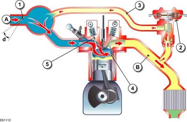 U0166 Ошибка Форд Транзит 2016 Дизель • Адрес и контакты