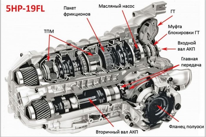 P1746 Ошибка Акпп 5hp19 Bmw E39. Фрикционные накладки