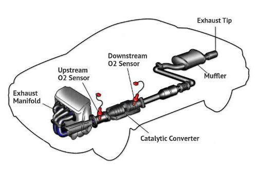 P0420 Код Ошибки Mazda 6 gh © Симптомы неисправности
