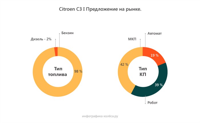 Eng Man System Faulty Citroen c3 © Диагностика машины