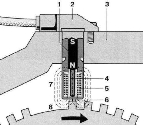 Ошибка Р160900 на Шкода Рапид Решение Skoda rapid